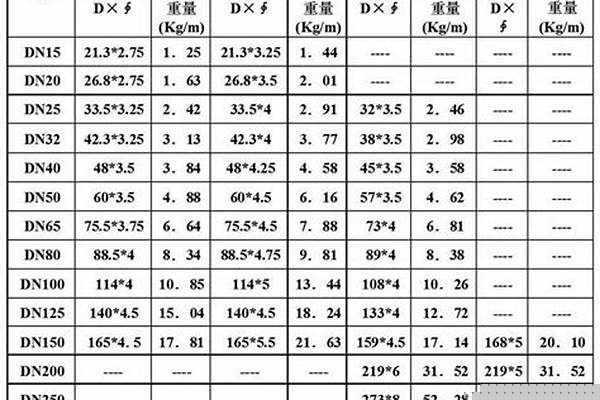 高頻焊管的國家標準_高頻焊管的國家標準編號