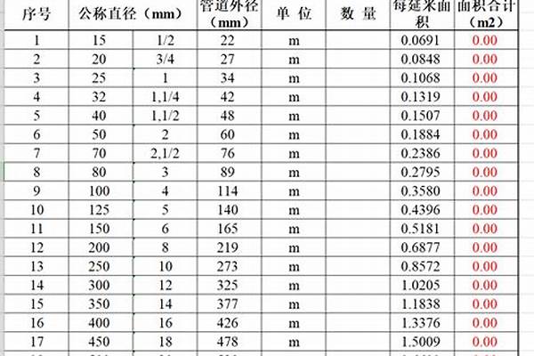 鋼管防腐面積計算公式_鋼管防腐面積計算公式是什么