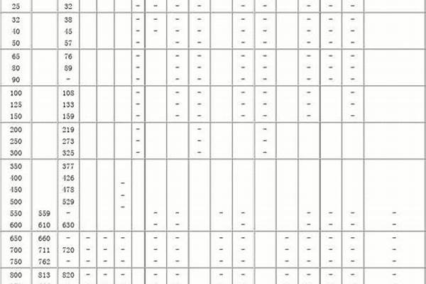 鋼管防腐等級_鋼管防腐等級劃分標準