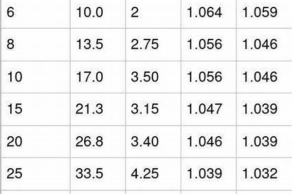 鋼管重量計(jì)算公式外徑壁厚_鋼管重量計(jì)算公式外徑壁厚怎么算