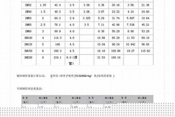 鋼管重量的計算_鋼管重量的計算DN40壁厚3.3一米多少公斤