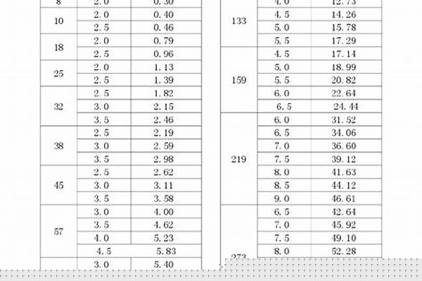 鋼管質量的計算公式_鋼管質量的計算公式為