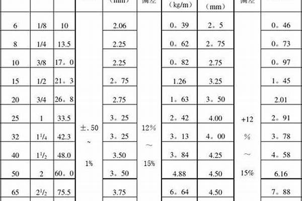 鋼管質量標準要求_鋼管質量標準要求規范