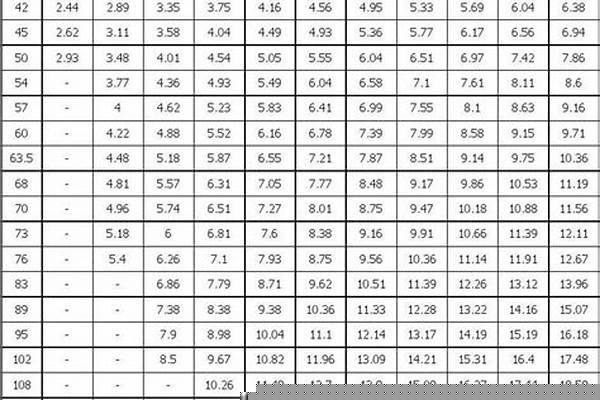 鋼管規格表標準_直縫鋼管型號規格表標準