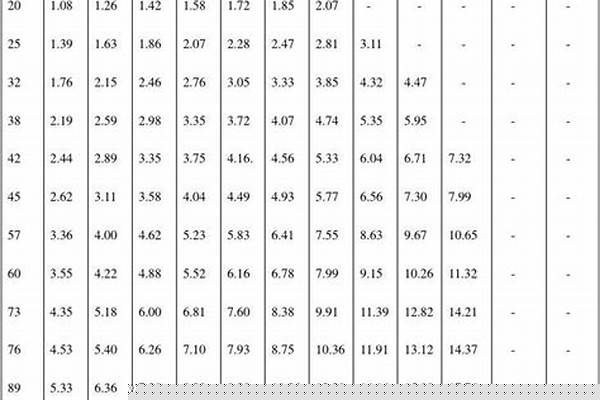 鋼管規格型號大全表sc_鋼管規格型號大全表