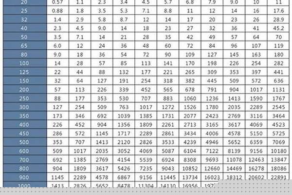 鋼管規(guī)格國(guó)標(biāo)_內(nèi)外熱浸鍍鋅鋼管規(guī)格國(guó)標(biāo)