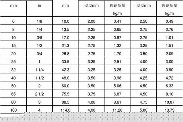 鋼管直徑和壁厚_鋼管直徑和壁厚的規格