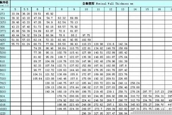 鋼管的重量計(jì)算方式_鋼管的重量計(jì)算方式是什么
