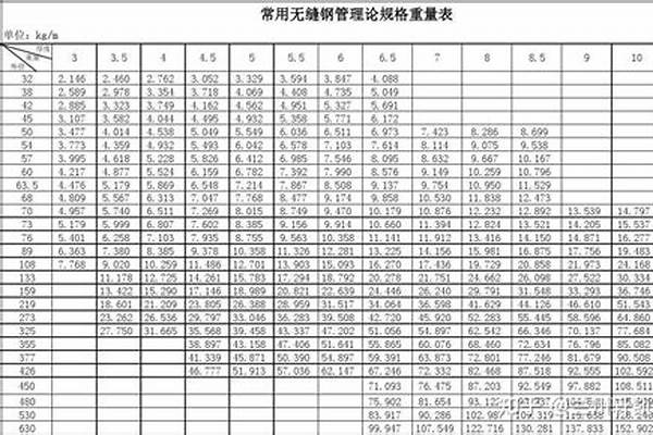 無縫鋼管常見國標規格_無縫鋼管常見國標規格有哪些