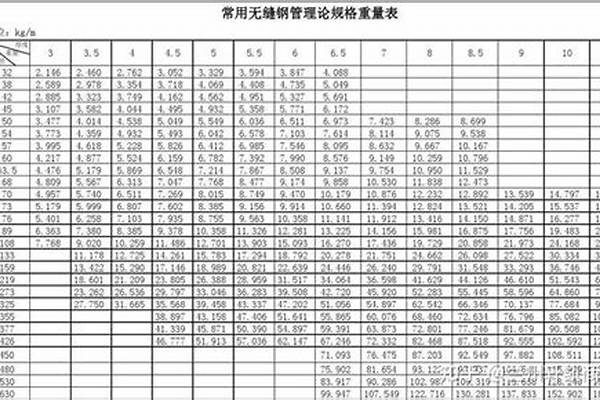 無(wú)縫鋼管常用規(guī)格表_無(wú)縫鋼管常用規(guī)格表(YB231-70)