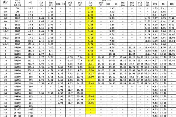 無縫鋼管尺寸國標_無縫鋼管尺寸國標規范