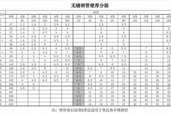 無縫鋼管壁厚埋深_無縫鋼管壁厚埋深規范要求